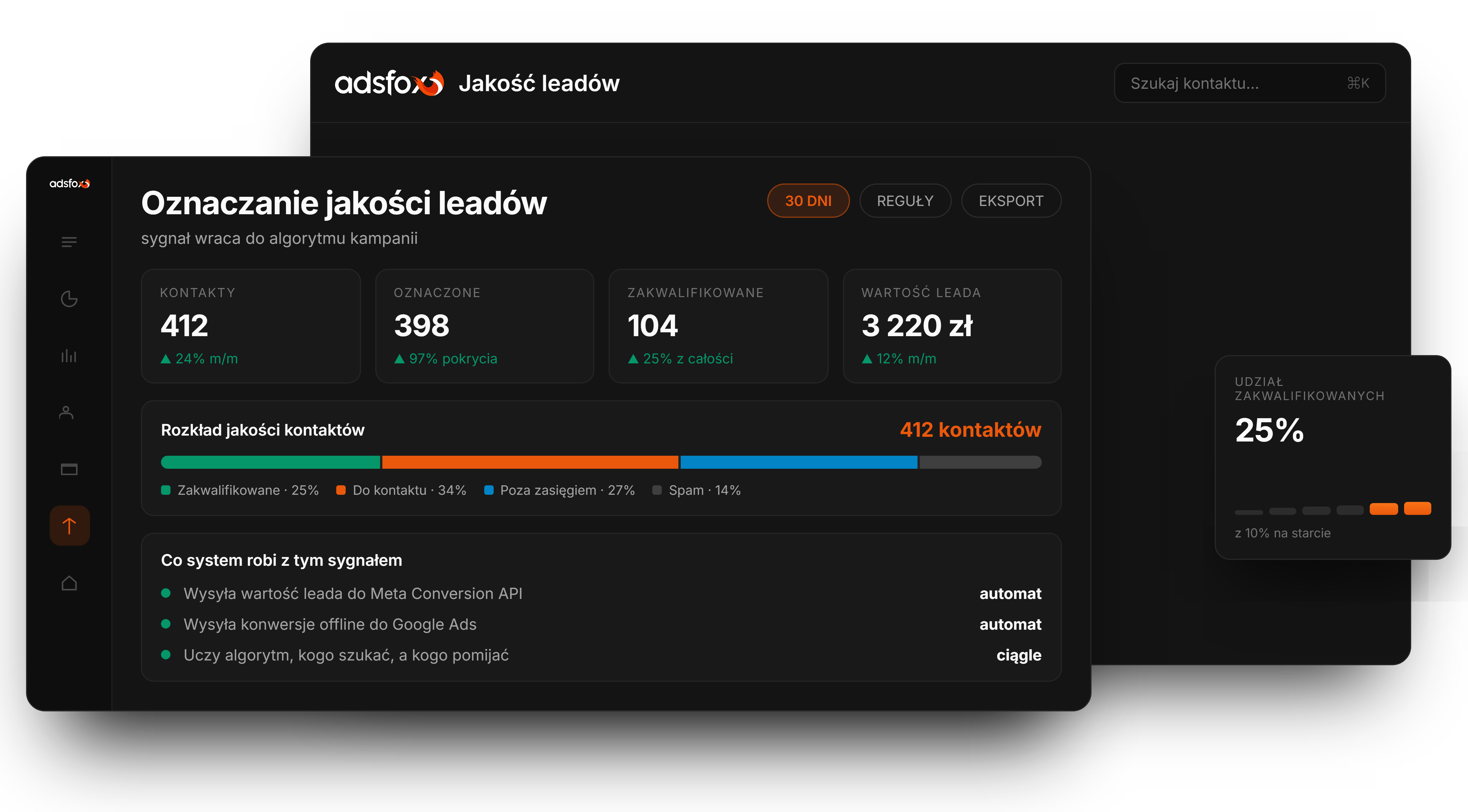 Pełna mierzalność | adsfox, agencja marketingowa dla firm usługowych