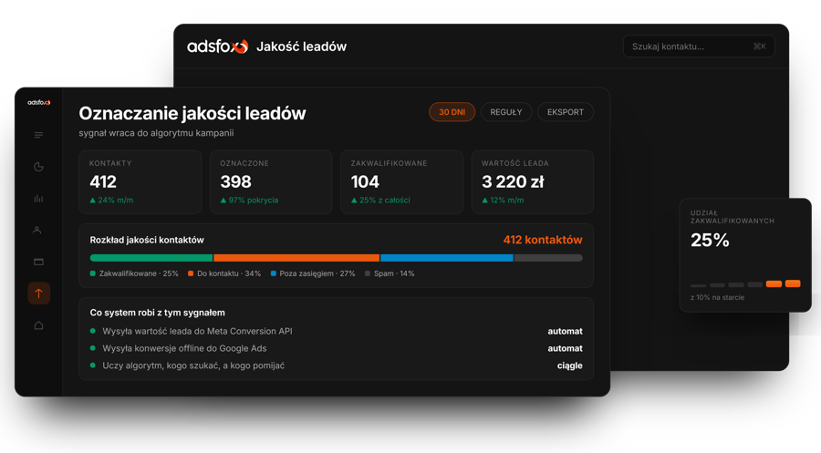 CRM dla firm pozyskujących leady | adsfox, agencja marketingowa dla firm usługowych