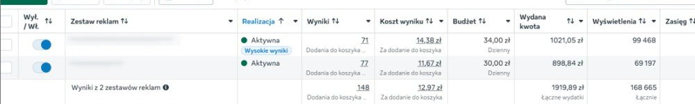 Dodatkowy wynik kampanii Meta Ads po optymalizacji