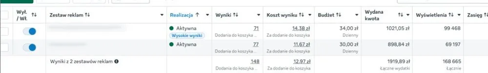 Dodatkowy wynik kampanii Meta Ads po optymalizacji