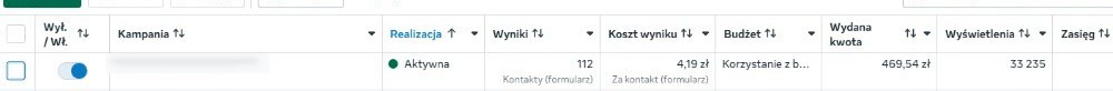 Koszt formularza i wynik kampanii Meta Lead Ads