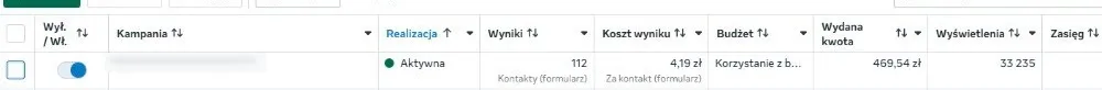 Koszt formularza i wynik kampanii Meta Lead Ads