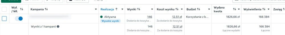 Koszt dodania produktu do koszyka w kampanii Meta Ads po optymalizacji