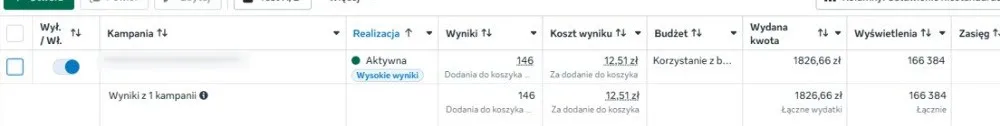 Koszt dodania produktu do koszyka w kampanii Meta Ads po optymalizacji