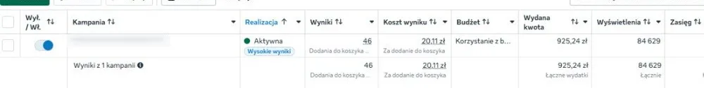 Początkowy koszt dodania produktu do koszyka w kampanii Meta Ads