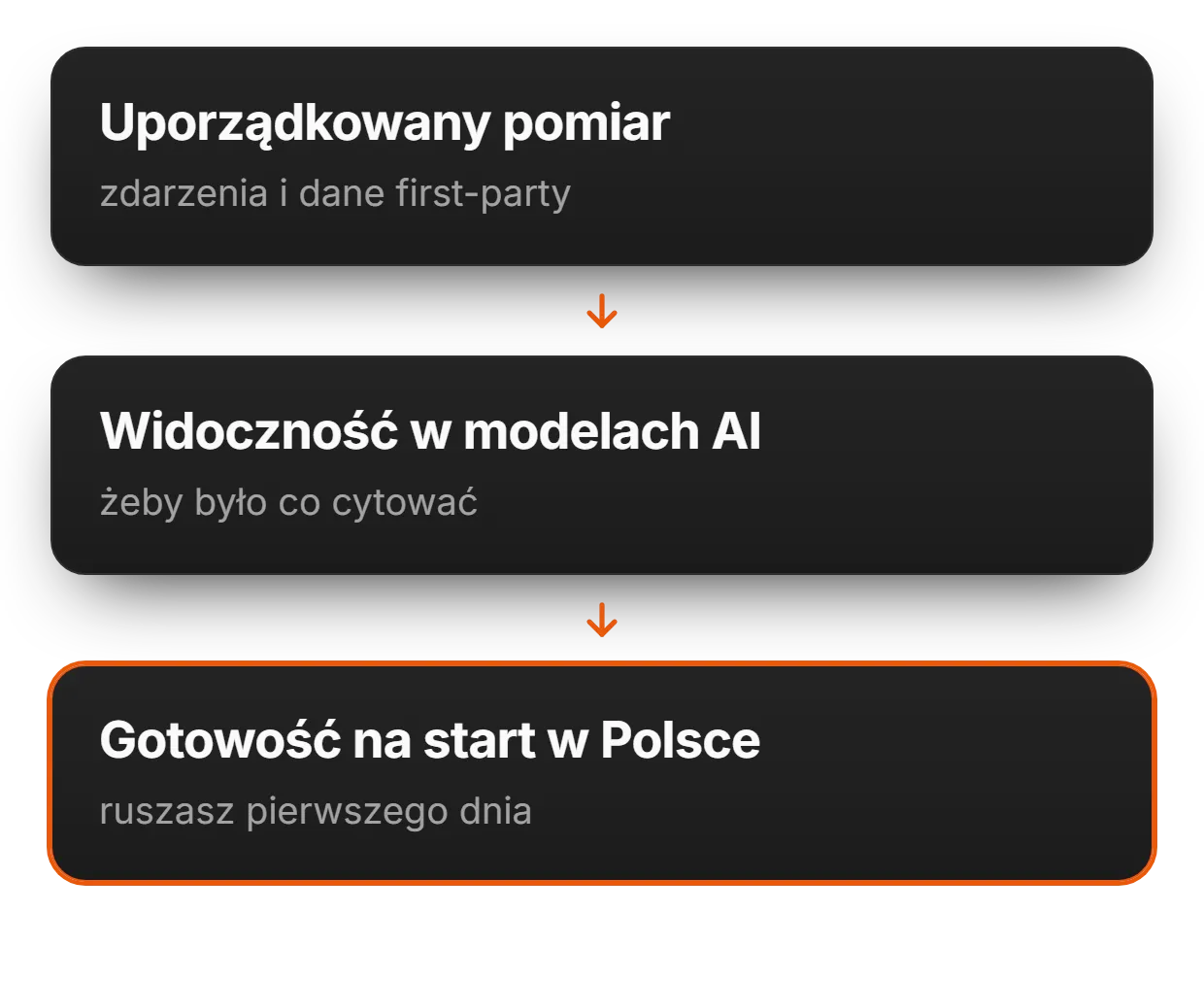 Minimalny budżet to 25 euro dziennie | adsfox, agencja marketingowa dla firm usługowych