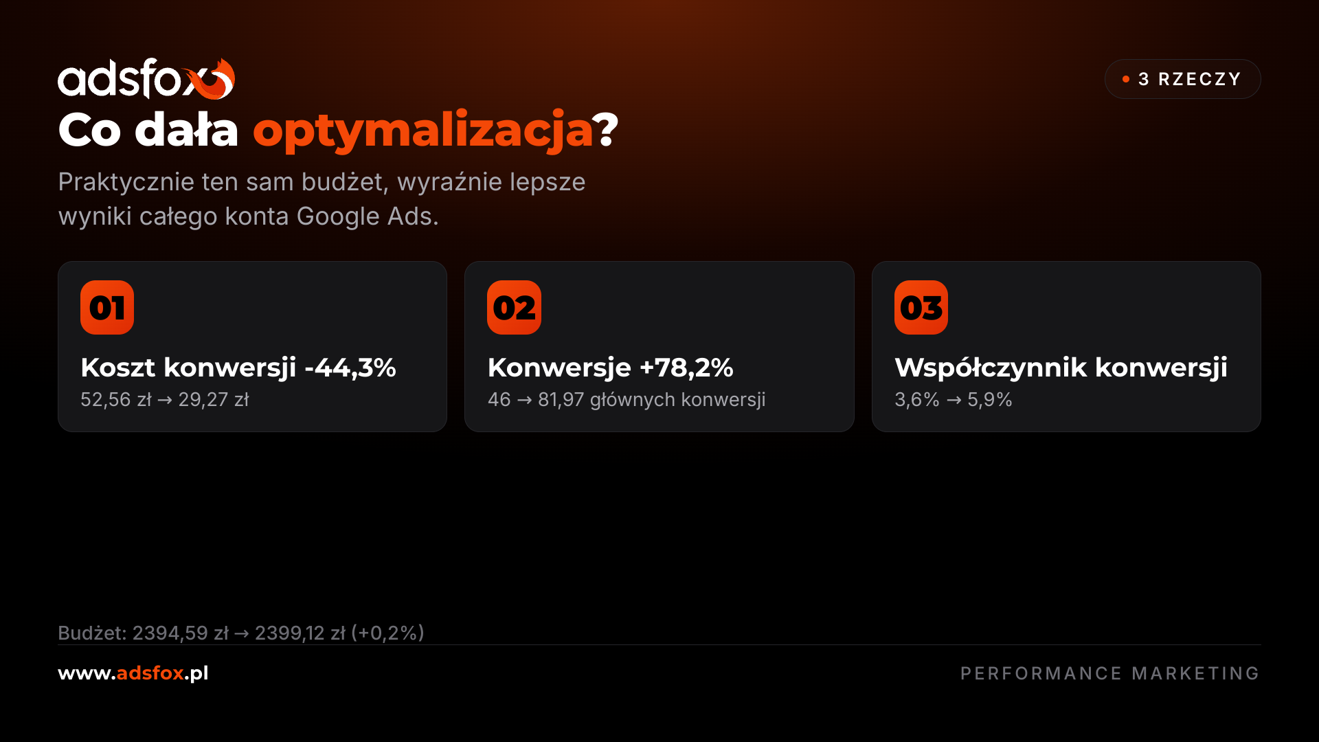 Porównanie wyników całego konta Google Ads przed optymalizacją i po niej
