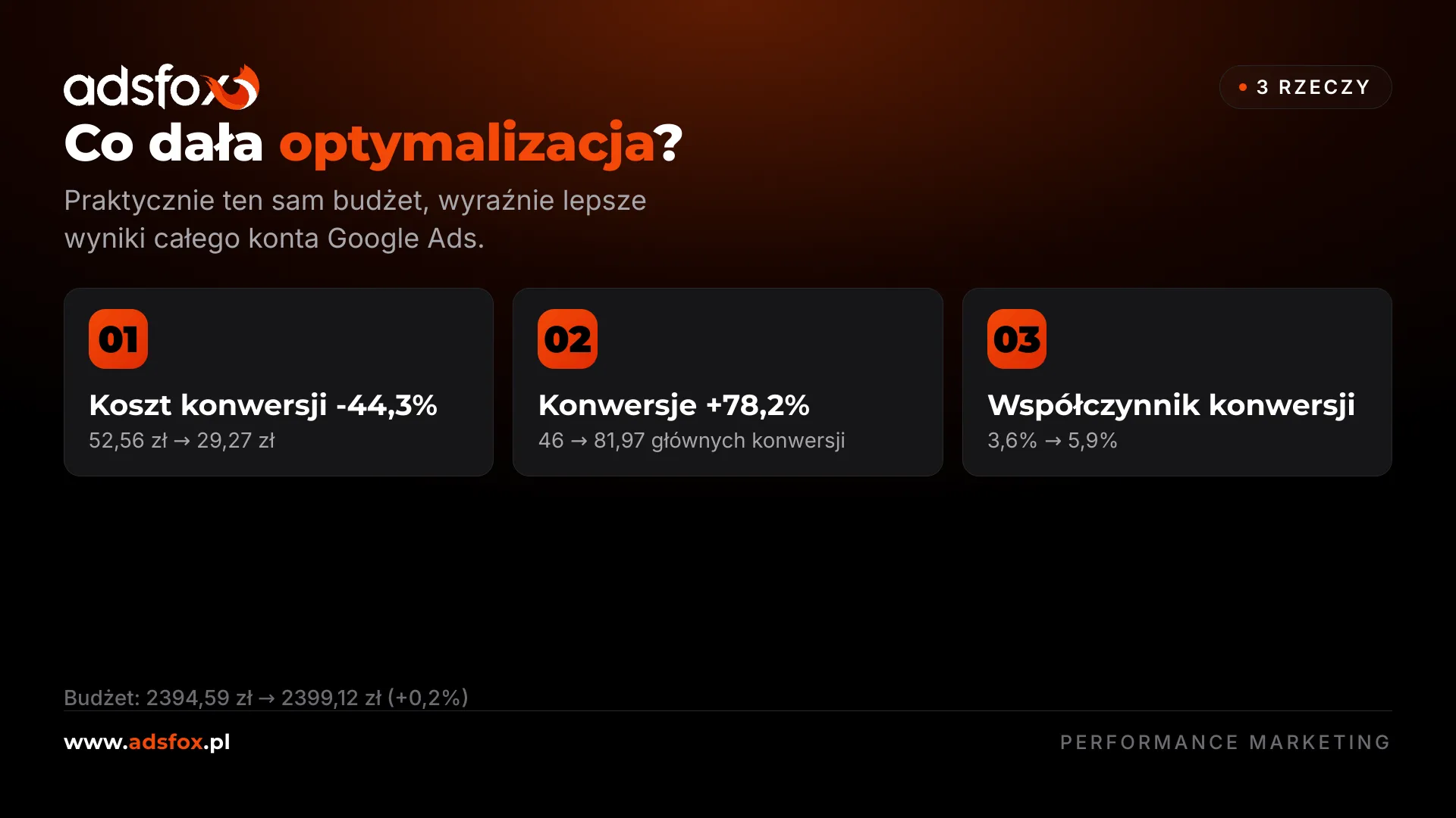 Porównanie wyników całego konta Google Ads przed optymalizacją i po niej