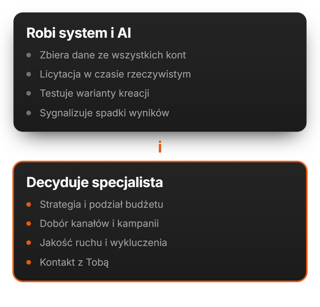 Połączenie AI i doświadczonego specjalisty | adsfox, agencja marketingowa dla firm usługowych