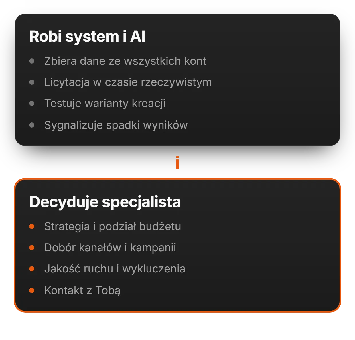 Połączenie AI i doświadczonego specjalisty | adsfox, agencja marketingowa dla firm usługowych