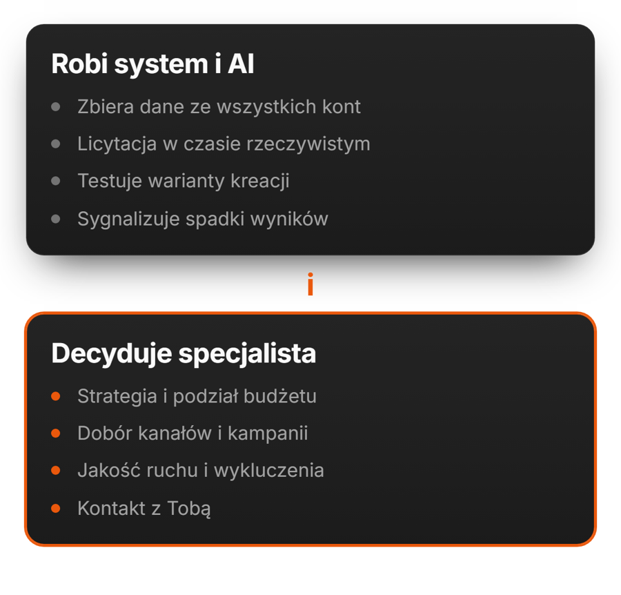 Połączenie AI i doświadczonego specjalisty | adsfox, agencja marketingowa dla firm usługowych
