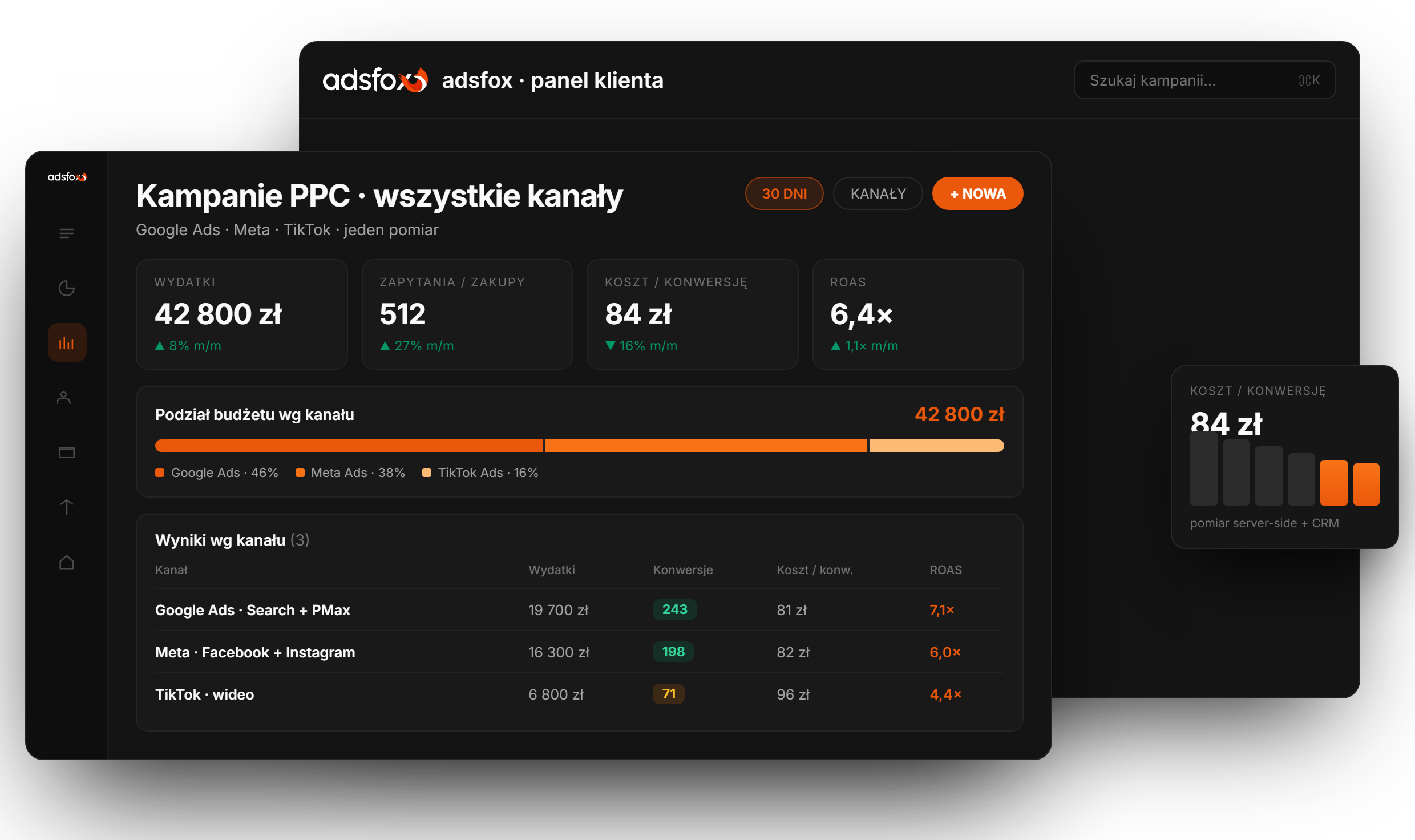 Jeden wspólny pomiar wszystkich kanałów | adsfox, agencja marketingowa dla firm usługowych
