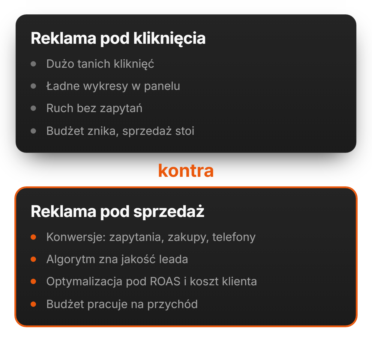 Reklama pod sprzedaż, nie kliknięcia | adsfox, agencja marketingowa dla firm usługowych