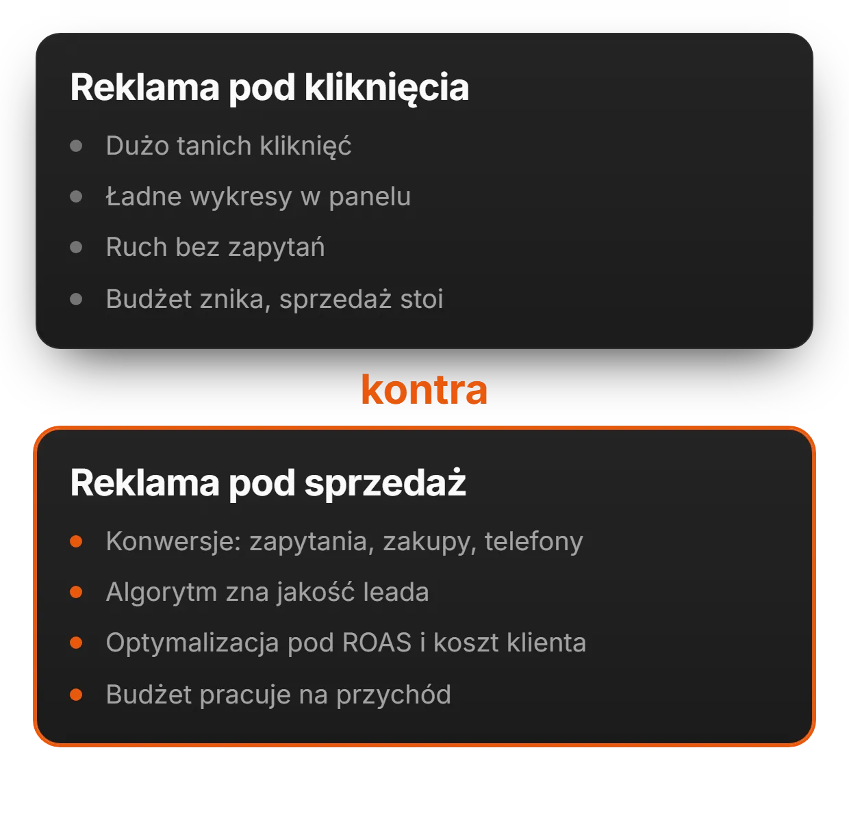 Reklama pod sprzedaż, nie kliknięcia | adsfox, agencja marketingowa dla firm usługowych