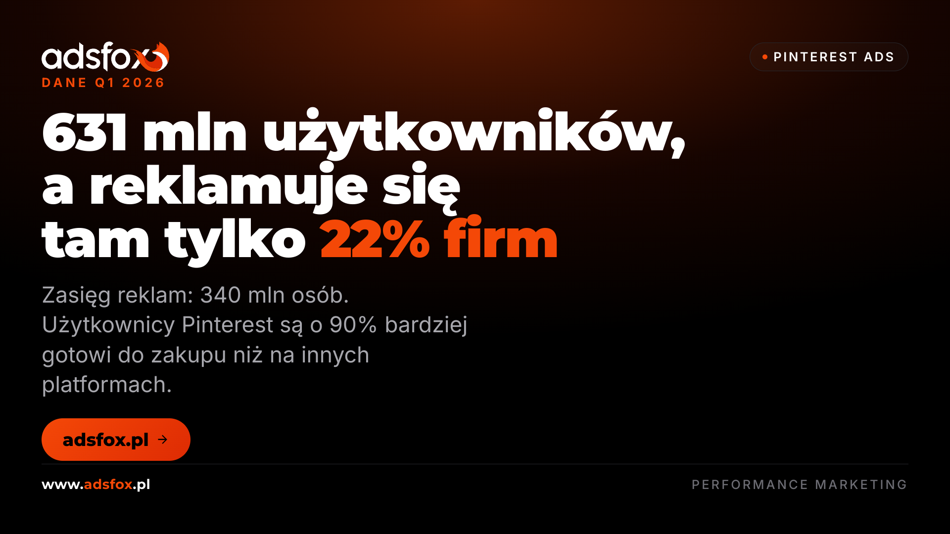 Pinterest: zasięg i konkurencja