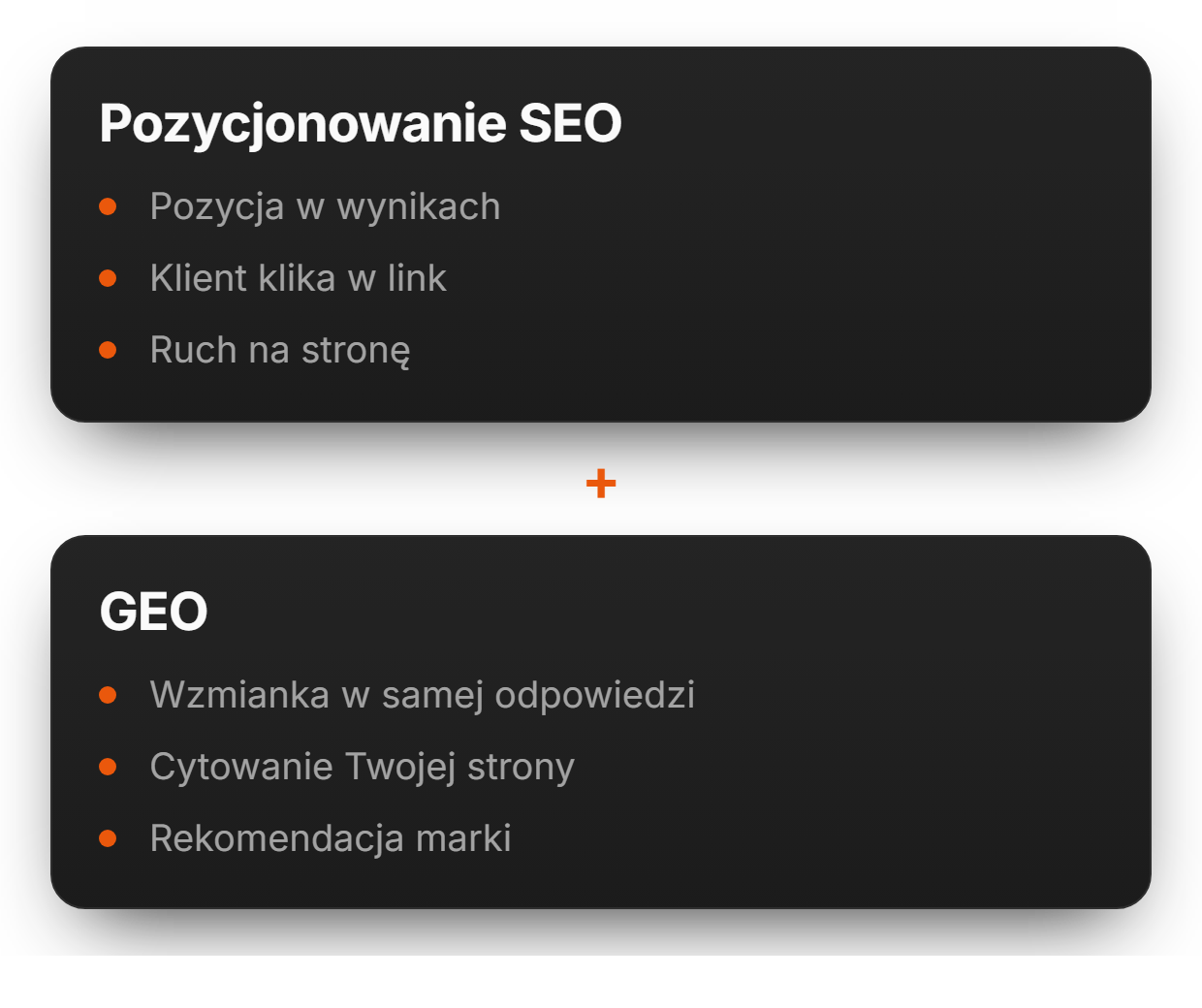 SEO i GEO prowadzone razem | adsfox, agencja marketingowa dla firm usługowych