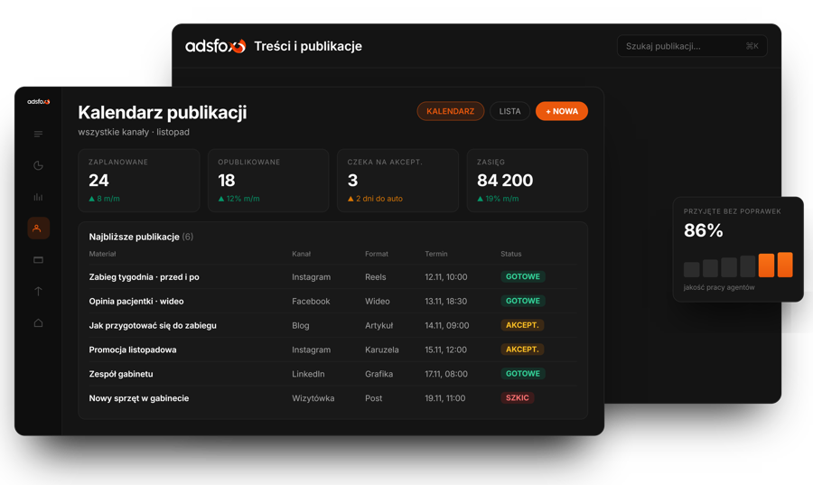 Publikacja na wszystkich kanałach naraz | adsfox, agencja marketingowa dla firm usługowych