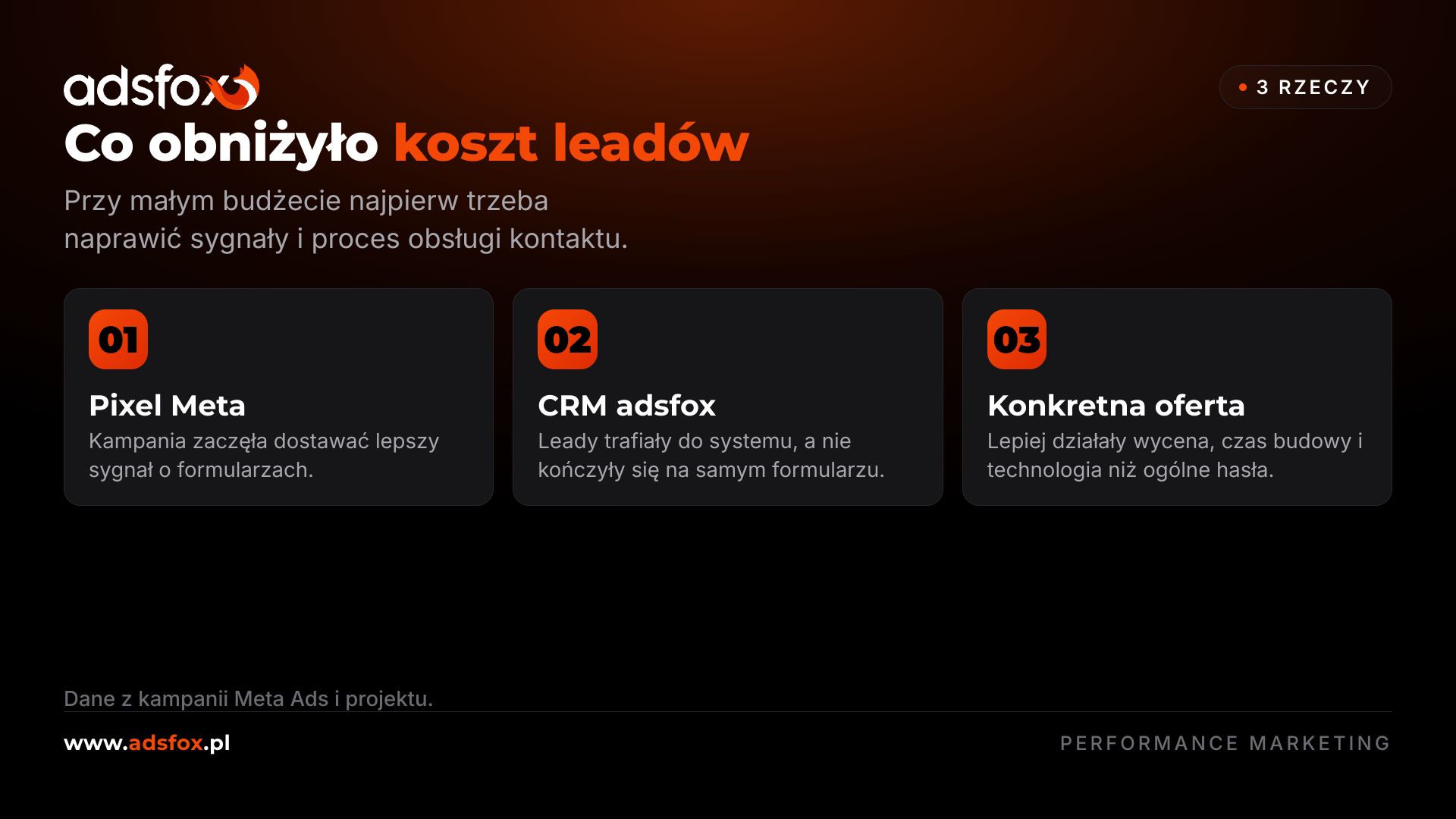 Trzy elementy, które pomogły obniżyć koszt leadów w kampanii Lead Ads dla branży nieruchomości