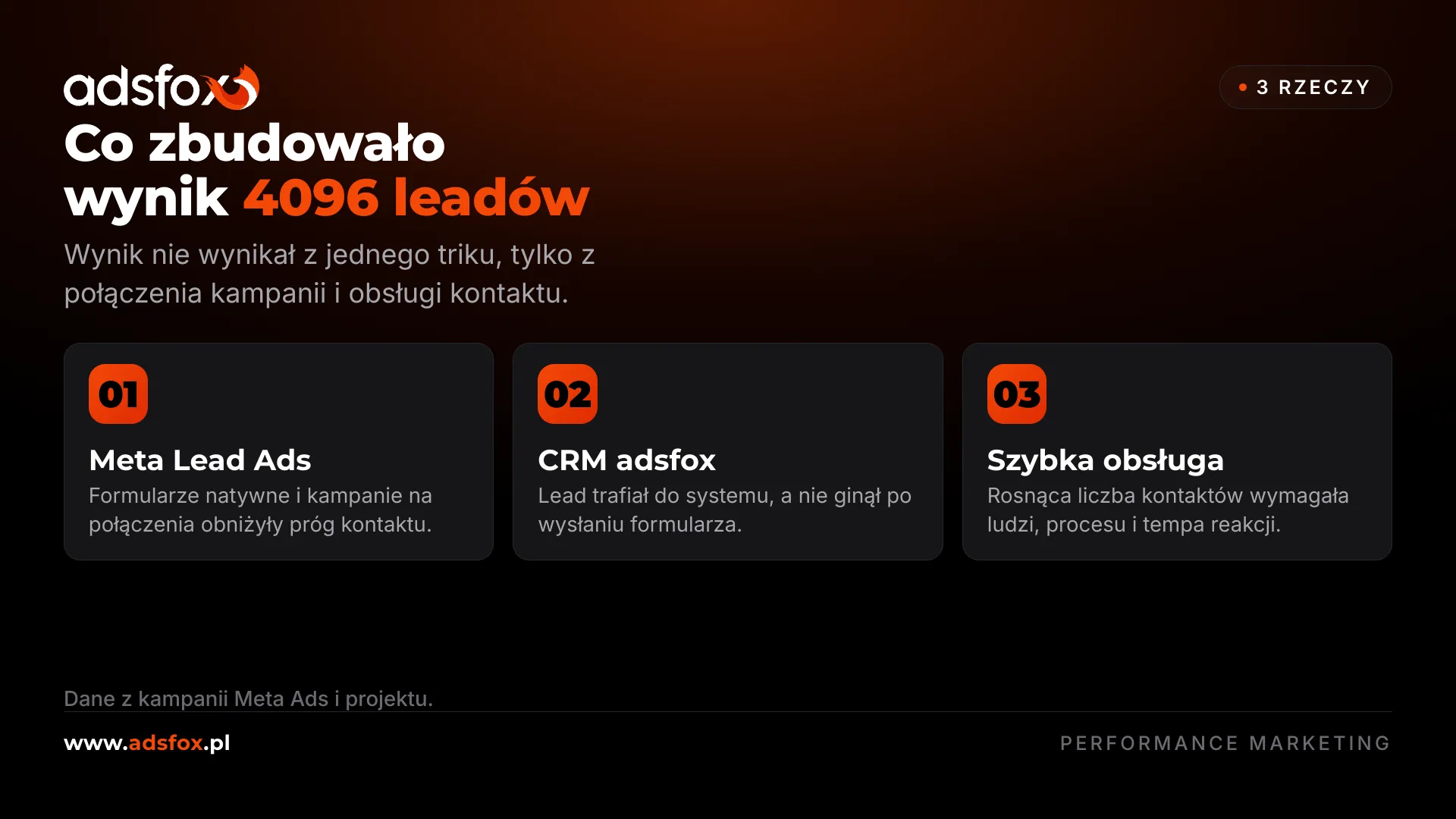 Trzy elementy, które zdecydowały o skuteczności kampanii Meta Lead Ads