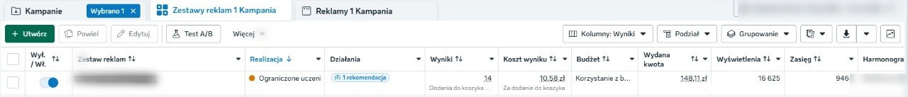 Zanonimizowany zrzut z panelu Meta Ads pokazujący 14 dodań do koszyka przy koszcie 10,58 zł za ATC