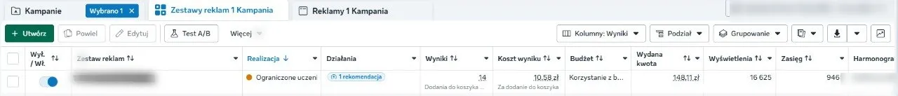Zanonimizowany zrzut z panelu Meta Ads pokazujący 14 dodań do koszyka przy koszcie 10,58 zł za ATC