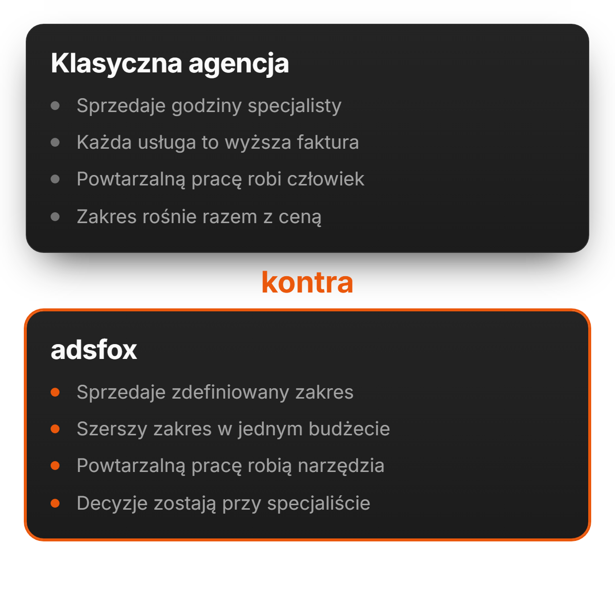 Co obejmuje pełna opieka marketingowa | adsfox, agencja marketingowa dla firm usługowych