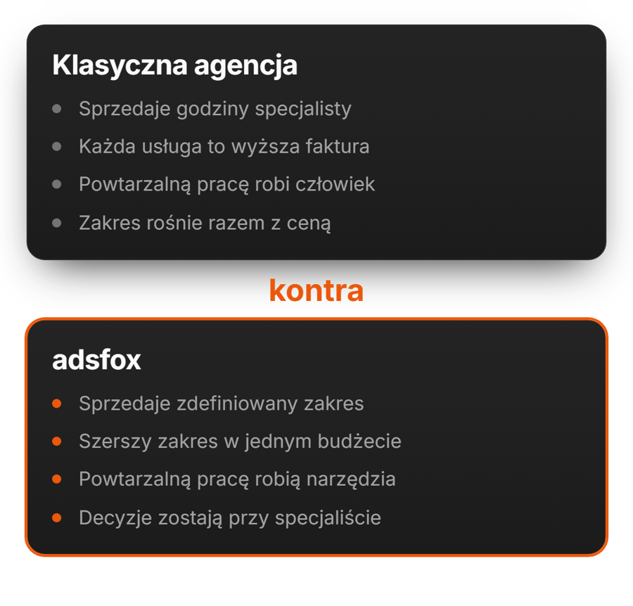 Zwiększ zyski swojej agencji | adsfox, agencja marketingowa dla firm usługowych