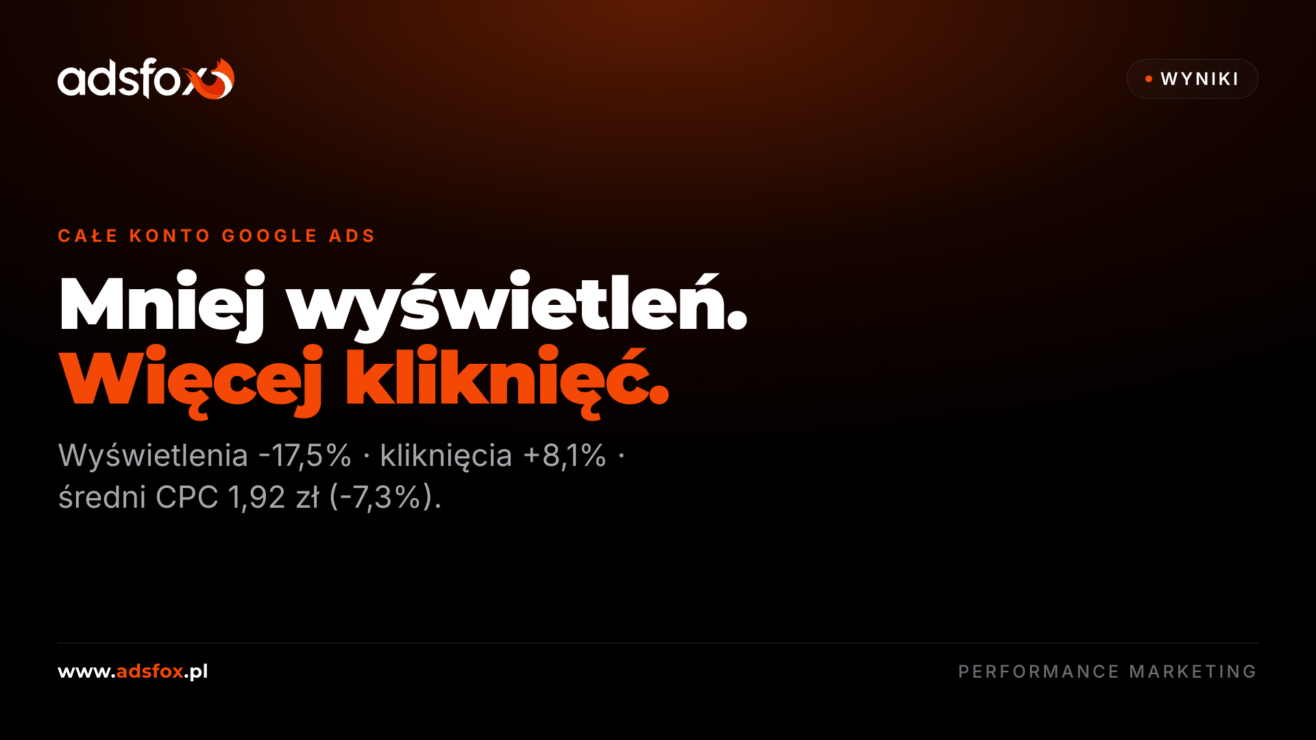 Pozioma grafika wyników całego konta Google Ads: mniej wyświetleń, więcej kliknięć i niższy średni CPC