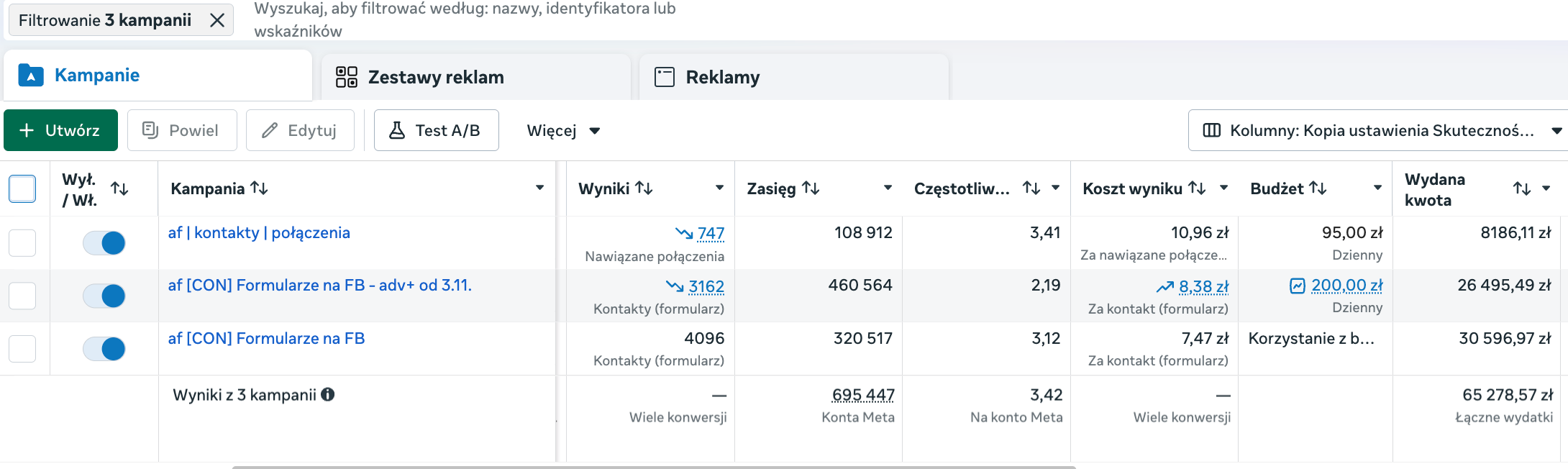 Oryginalny zrzut z panelu Meta Ads z wynikami trzech kampanii leadowych