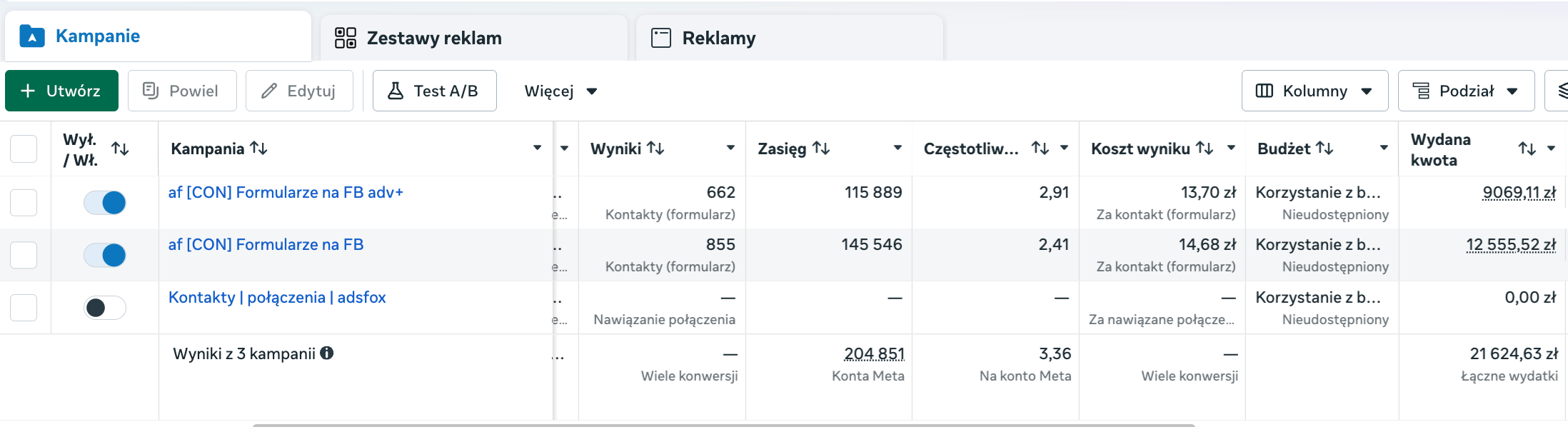 Oryginalny zrzut z panelu Meta Ads z wcześniejszym etapem kampanii formularzowych
