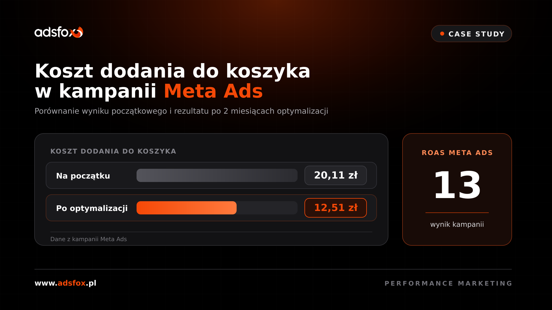 Wyniki reklamy jacuzzi i saun: koszt dodania do koszyka przed i po optymalizacji