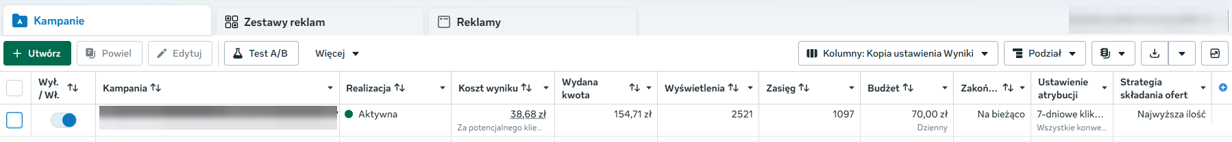 Zanonimizowany zrzut Meta Ads z punktu startowego: koszt wyniku 38,68 zł, wydatek 154,71 zł, 2521 wyświetleń i zasięg 1097