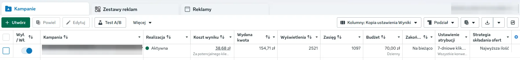 Zanonimizowany zrzut Meta Ads z punktu startowego: koszt wyniku 38,68 zł, wydatek 154,71 zł, 2521 wyświetleń i zasięg 1097