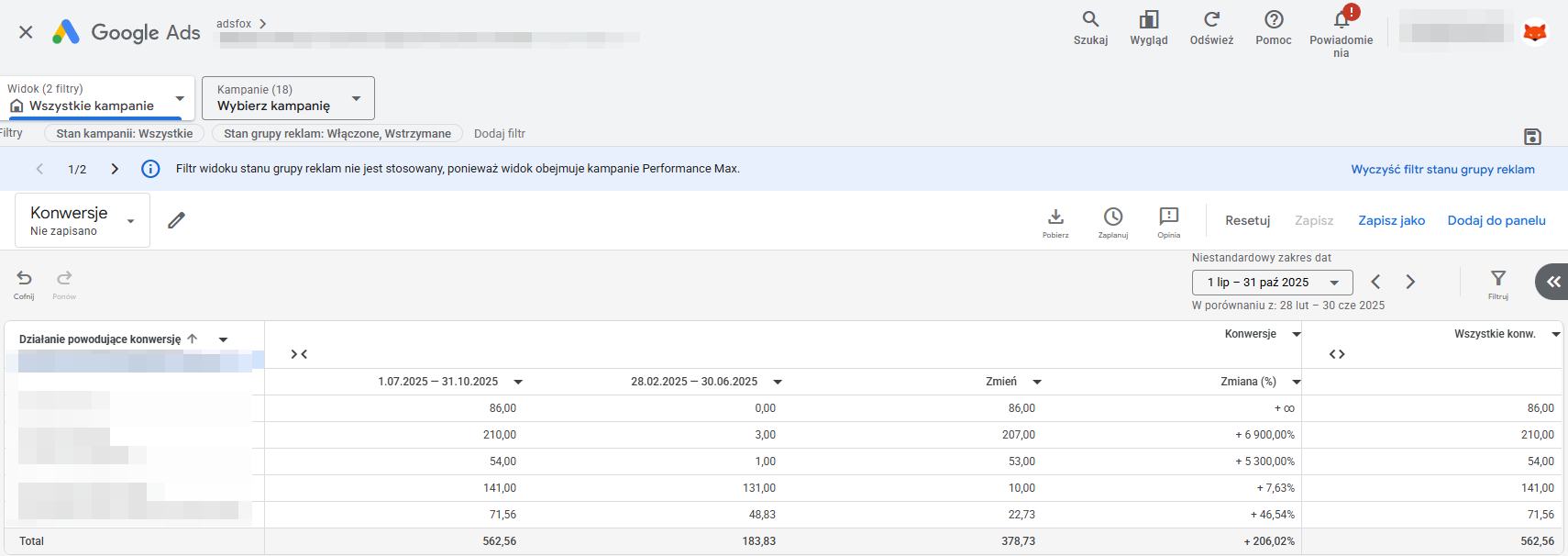 Oryginalny zrzut Google Ads z porównaniem okresów i wzrostem wartościowych akcji