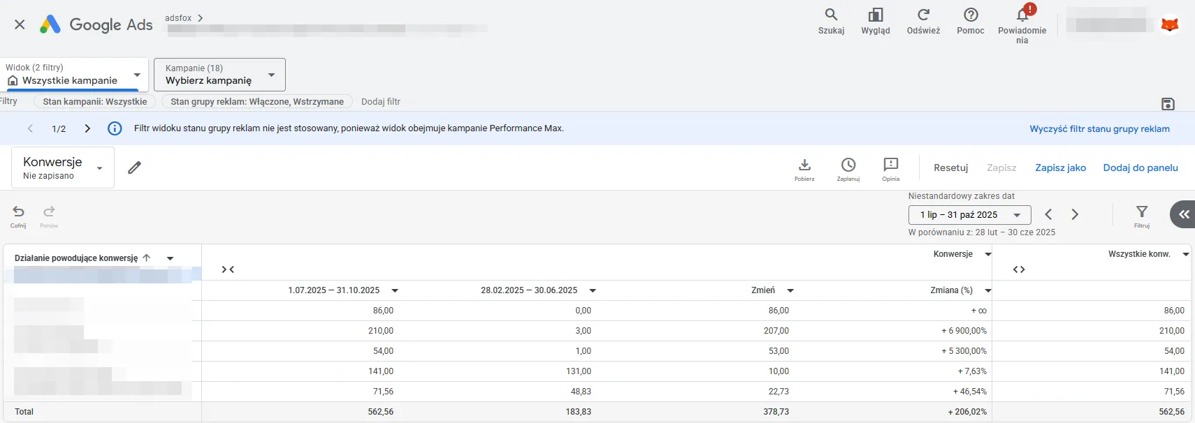 Oryginalny zrzut Google Ads z porównaniem okresów i wzrostem wartościowych akcji
