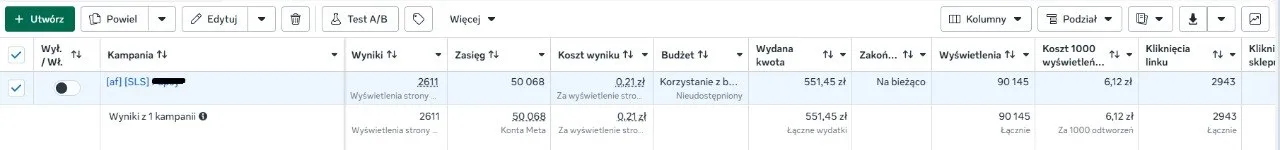 Oryginalny zrzut z panelu Meta Ads pokazujący kampanię z celem wyświetlenia strony: 2611 wyników, koszt 0,21 zł, zasięg 50 068 i wydatki 551,45 zł
