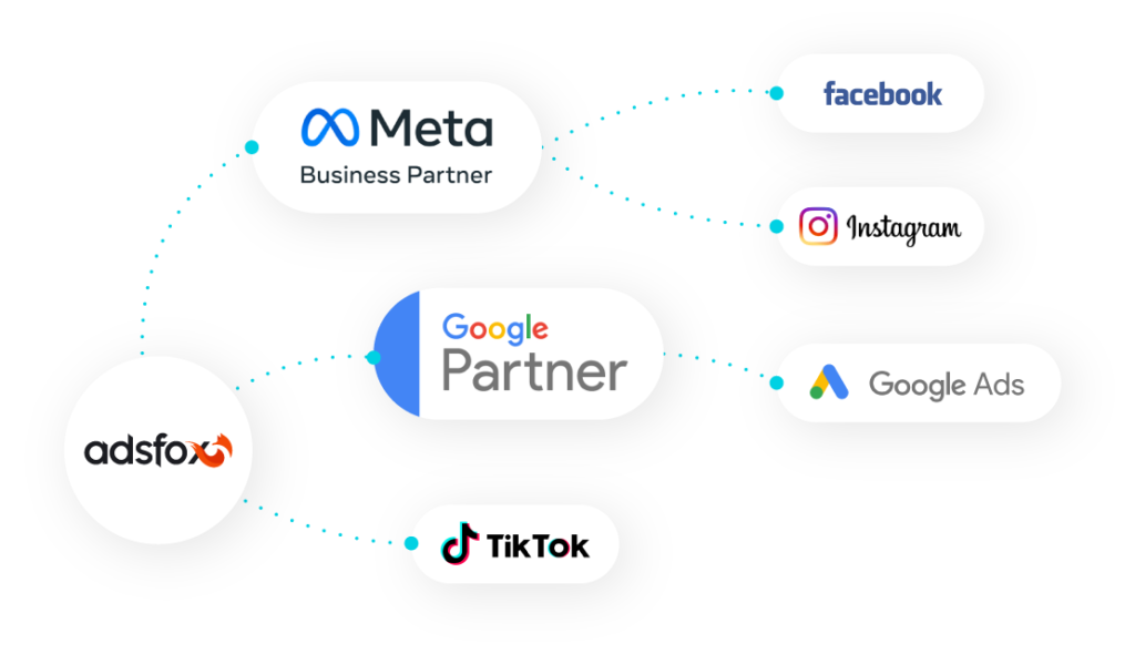 adsfox Premium Partnerem Meta i Partnerem Google